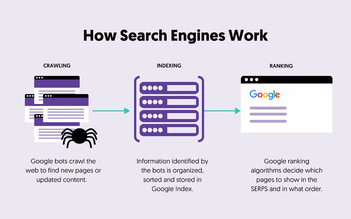 Top 10 Search Engines